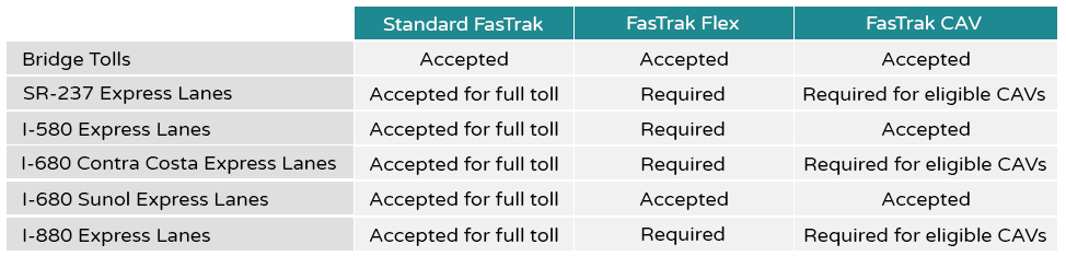 how-to-choose-the-right-toll-tag-fastrak